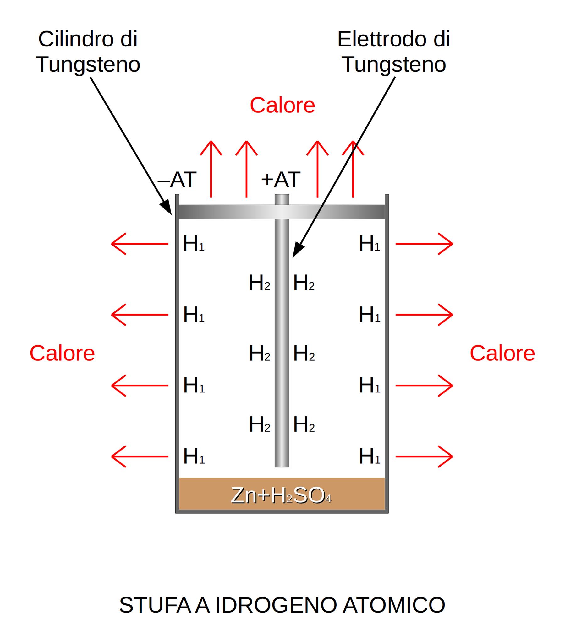 ForumEA/T/stufa a idrogeno atomico.jpeg